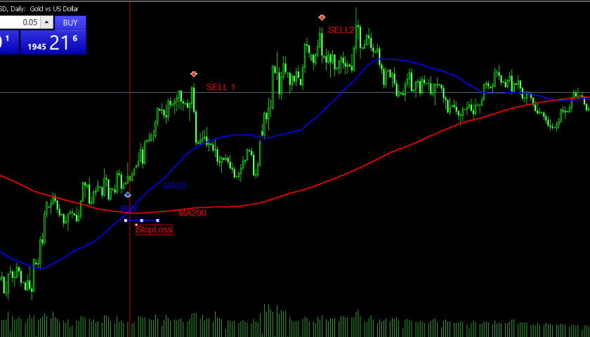 How to play Forex for beginners
