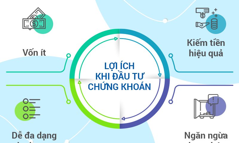 co nen dau tu chung khoan khong4