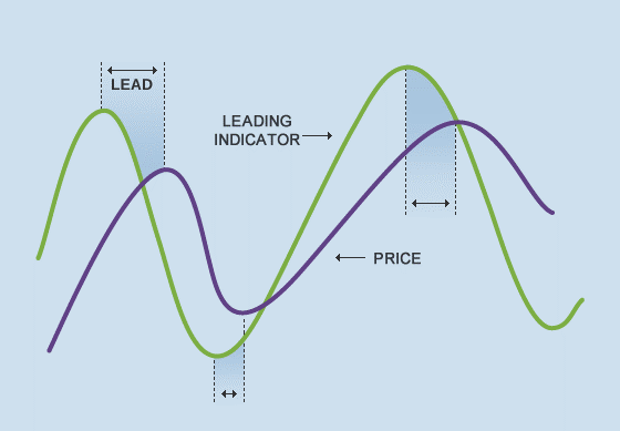 most effective MT4 and MT5 indicators