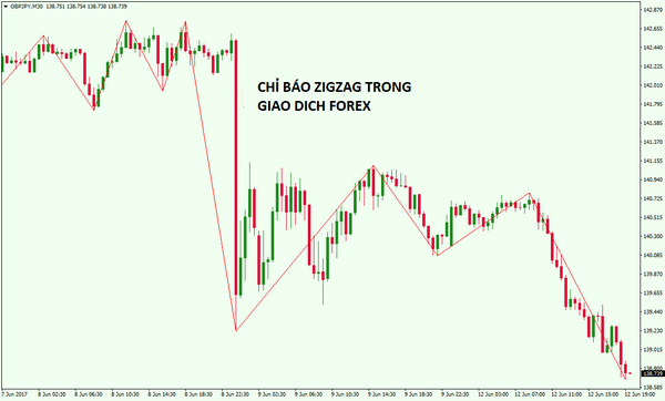 chi bao MT4 va MT5 hieu qua nhat10