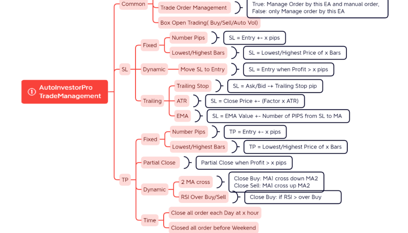trademanagement1