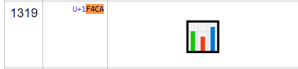EA MT4 MT5 To Telegram Emoji